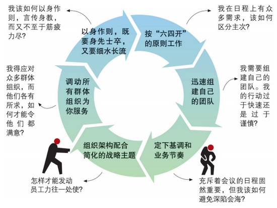 原文配圖 原文配圖