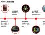 耐克尋找品牌認(rèn)同的基石