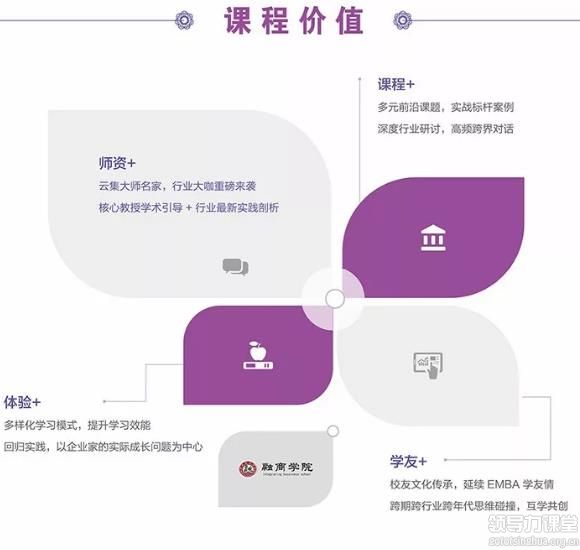 清大EMBA總裁班課程價值