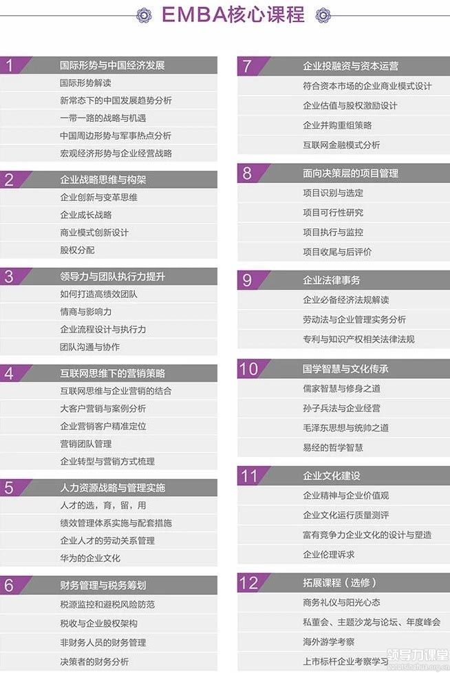 清大EMBA工商管理總裁班課程設置