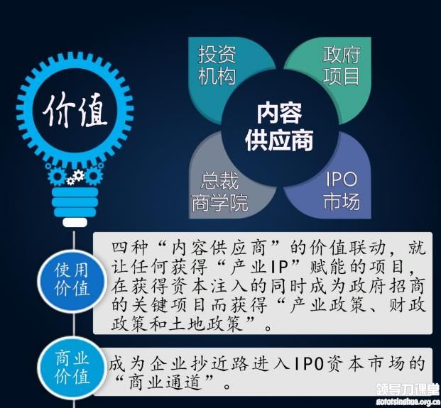 募投管退實(shí)戰(zhàn)班價(jià)值