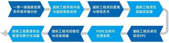 一帶一路課程內(nèi)容