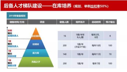 未來之路房地產(chǎn)國際課程