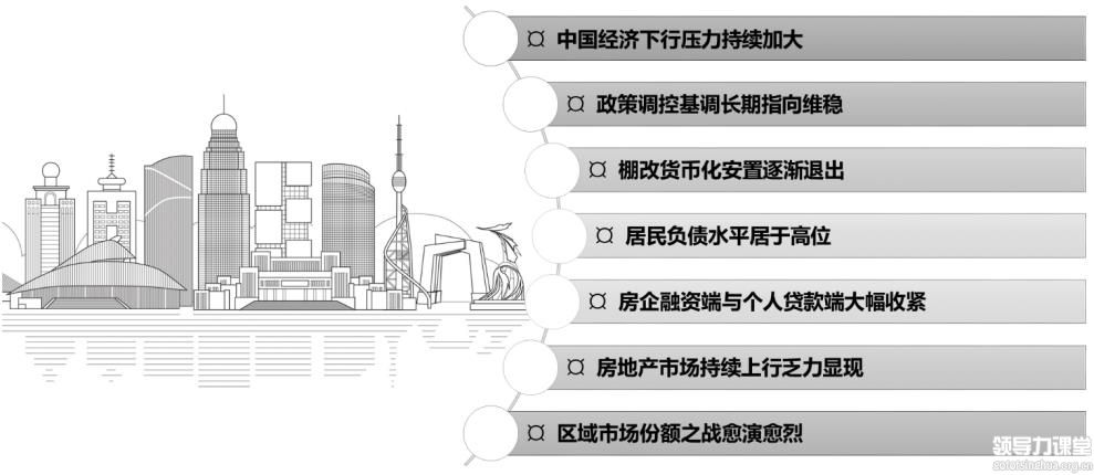 標(biāo)桿房地產(chǎn)營(yíng)銷(xiāo)總監(jiān)實(shí)戰(zhàn)研修班