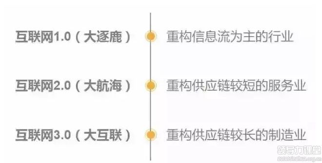 你走在時代前沿了嗎？制造業(yè)企業(yè)未來的8個商業(yè)模式