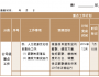 重點工作立項制——走出職能部門績效考核困境