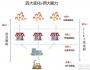 互聯(lián)網(wǎng)+零售，大膽判斷：4大變化和兩大能力