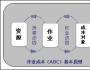 ABC作業(yè)成本法及實際應(yīng)用