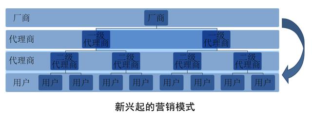 爆品打造的4大營銷策略！