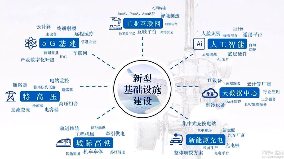 未來(lái)三到十年，兩大投資趨勢(shì)——優(yōu)勢(shì)資本鄭翔洲