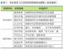 瞄準思維差異，定位管理“坐標”