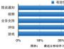 玩轉(zhuǎn)移動學習的4D法則