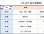 HR，你離BP有多遠(yuǎn)