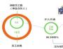 任正非是如何控制公司的？