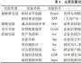 地方政府債務、銀行信貸配置與制造業(yè)創(chuàng)新