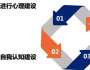 高競(jìng)：找準(zhǔn)位置和方法，管理其實(shí)沒(méi)有那么難！