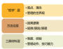 高競：績效管理怎么做？