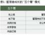成長有方：管理者成長的“五個(gè)看”