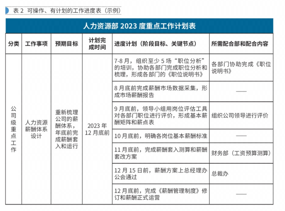 【深度思考】職能部門的指標(biāo)無法量化，如何應(yīng)對(duì)？
