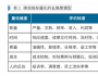 職能部門的指標(biāo)無法量化，如何應(yīng)對(duì)？