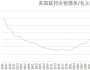 我們應(yīng)該推動什么樣的國際經(jīng)濟(jì)體系變革？